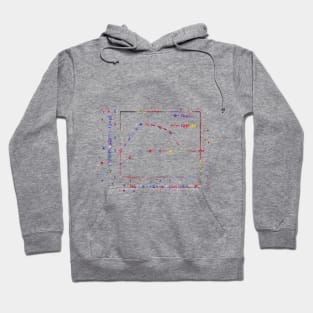 X chromosome expression levels in the two sexes Hoodie